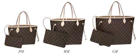 lv neverfull pouch dimensions